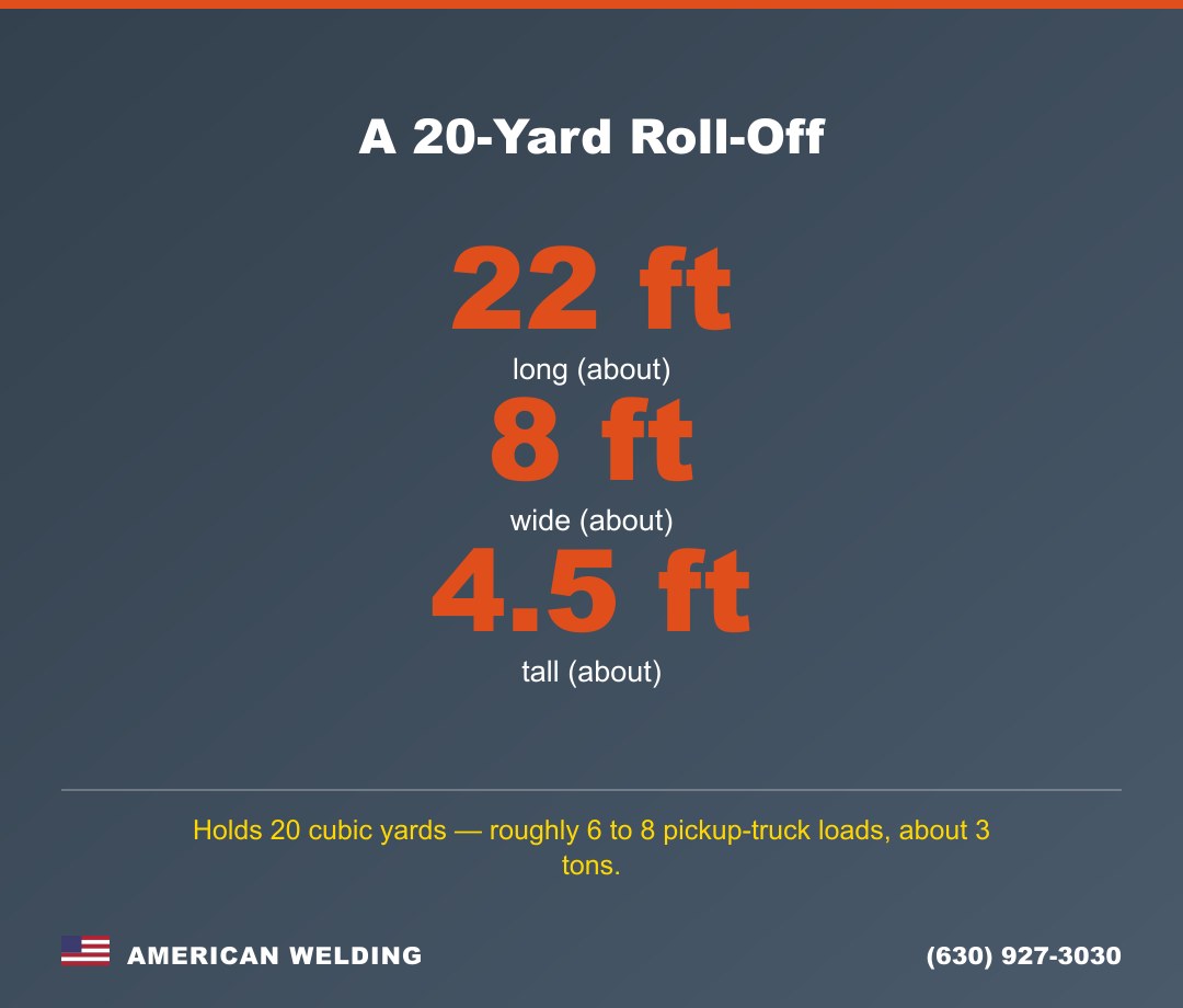 20-yard dumpster measurements — about 22 ft long, 8 ft wide, 4.5 ft high