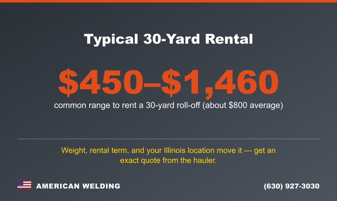 Typical 30-yard dumpster rental price range