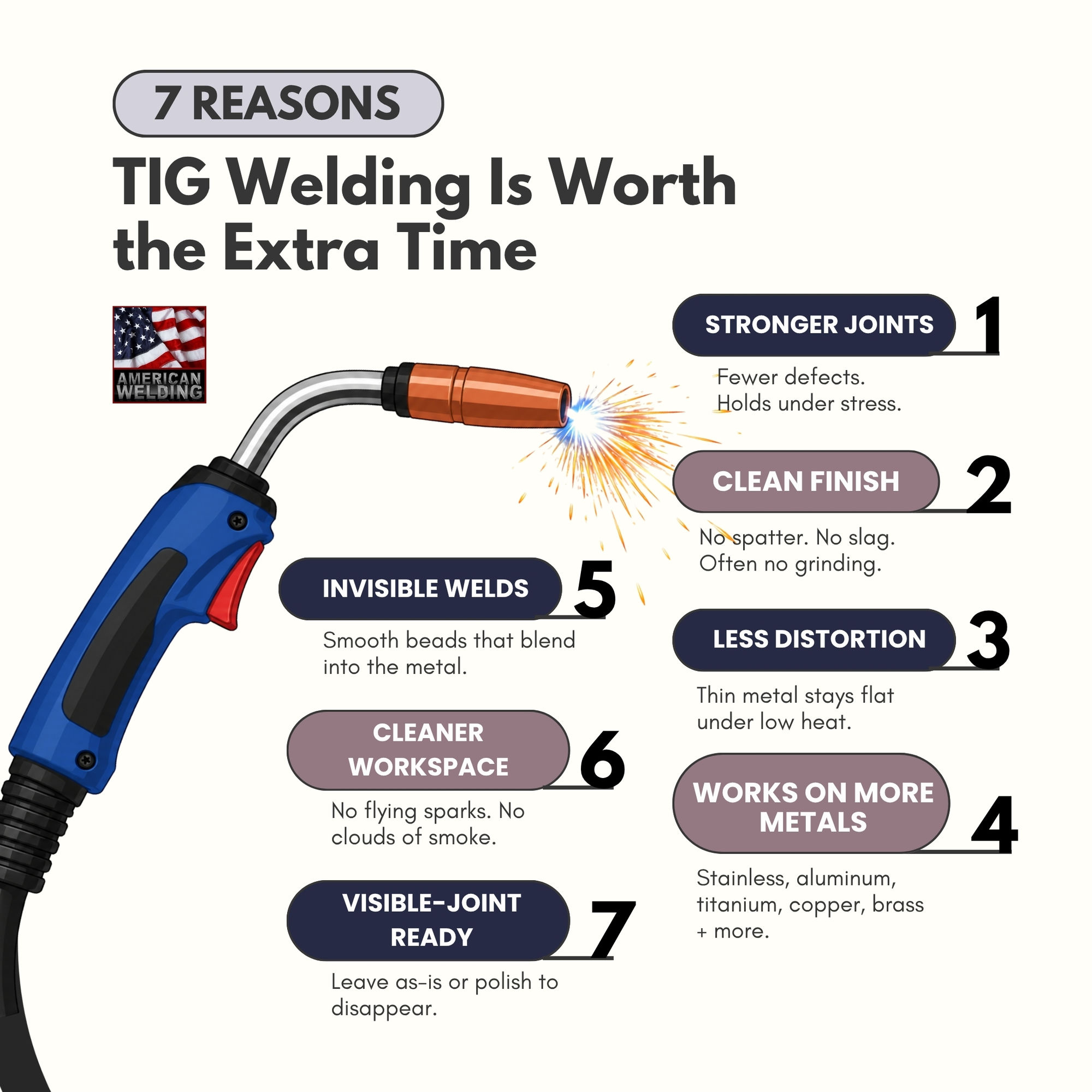 7 reasons TIG welding is worth the extra time — American Welding