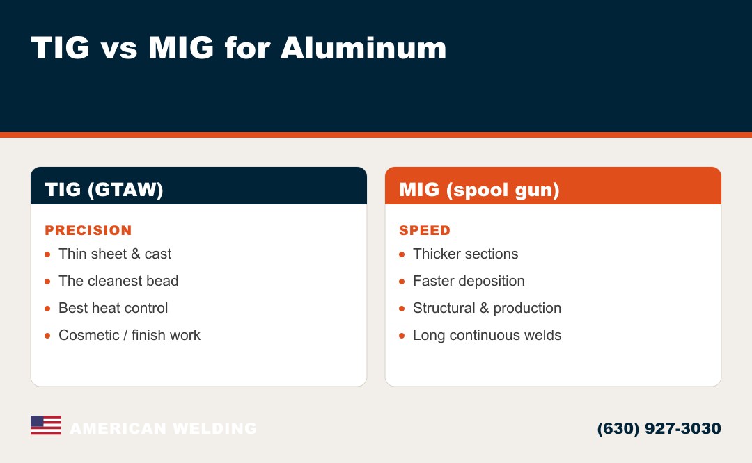 TIG vs MIG for aluminum welding — precision vs speed