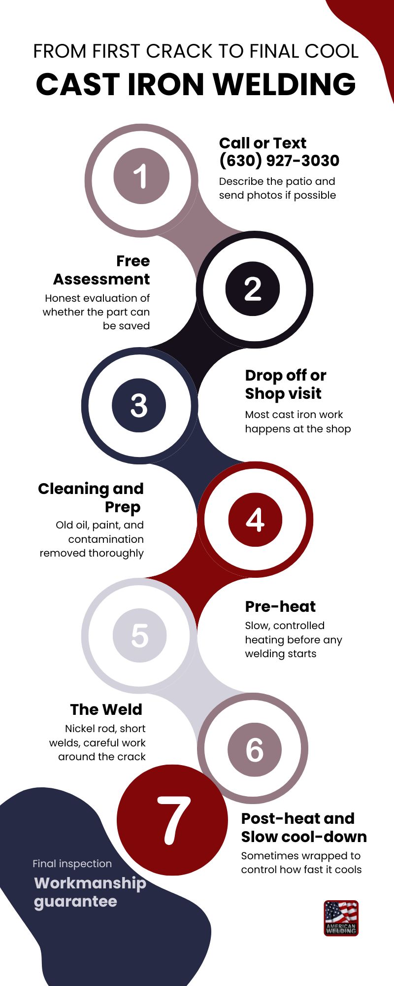 From first crack to final cool — the cast iron welding process