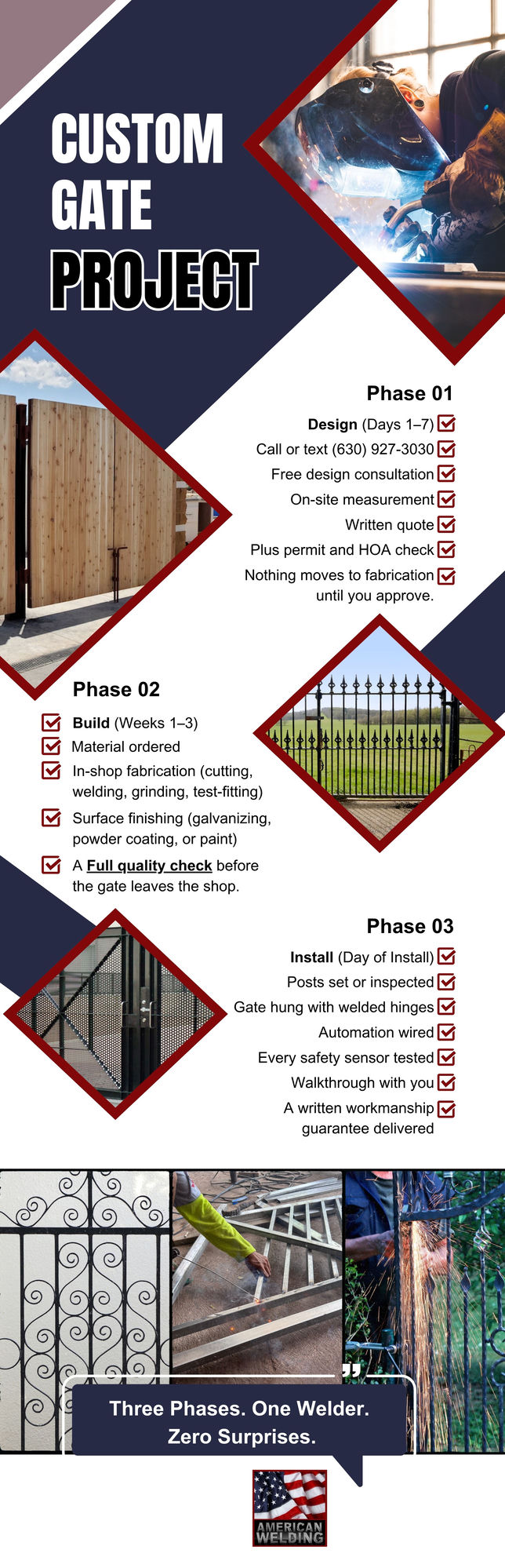 The three phases of a custom gate project — American Welding