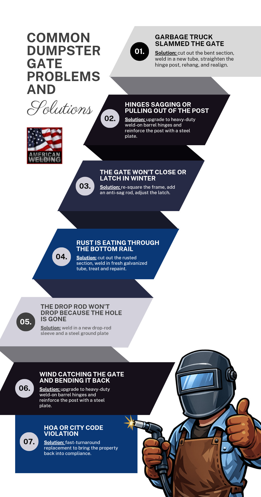 Common dumpster gate problems and solutions — American Welding