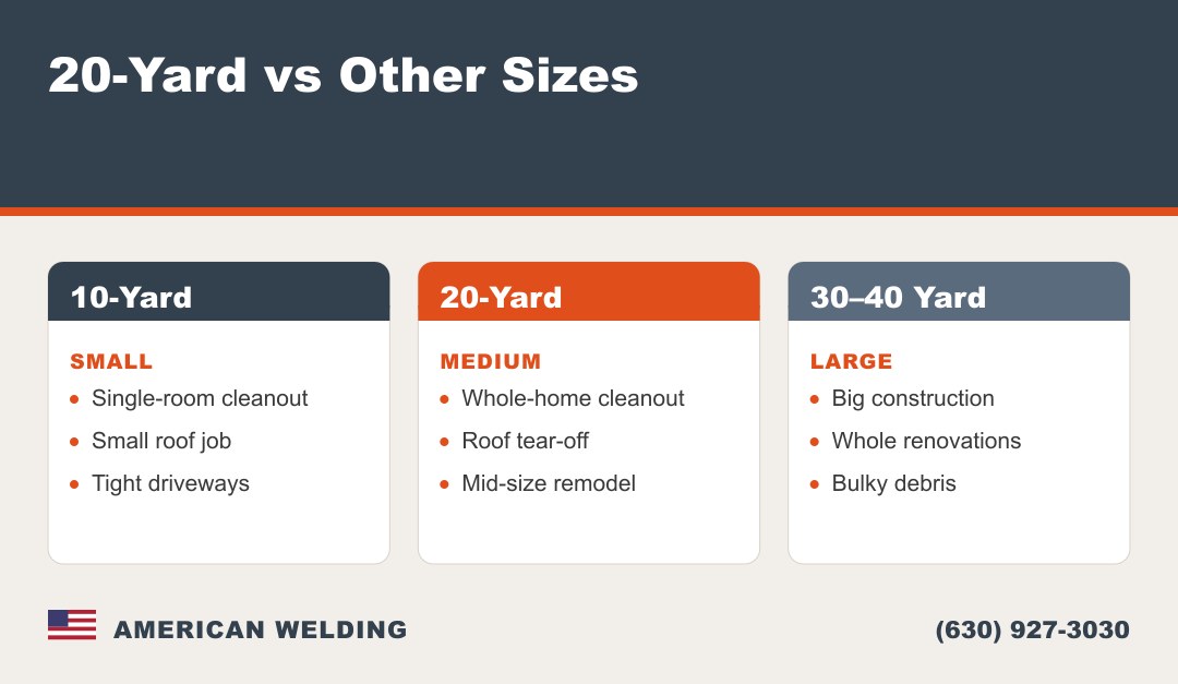20-yard dumpster vs other common roll-off sizes