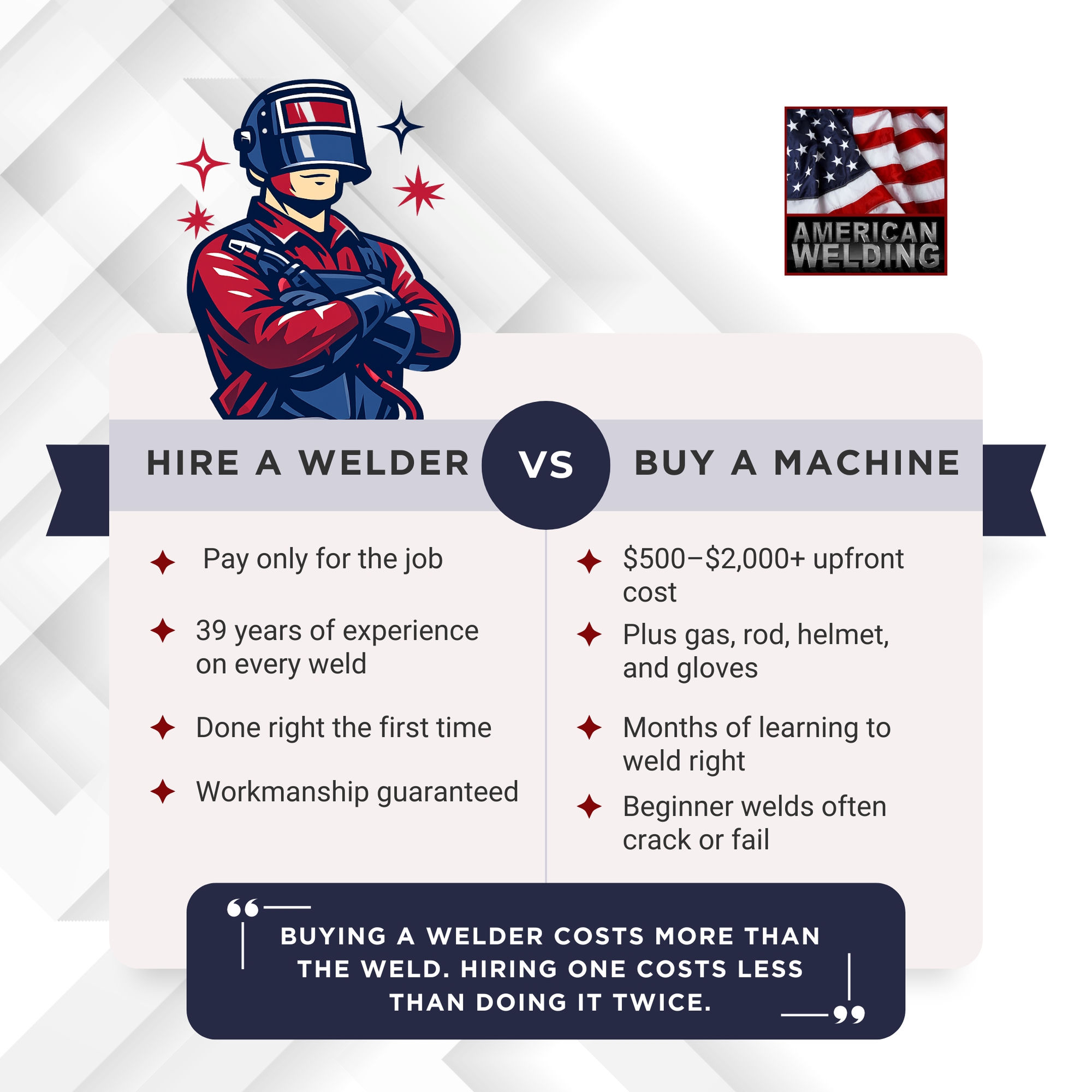 Hire a welder vs buy a machine — American Welding