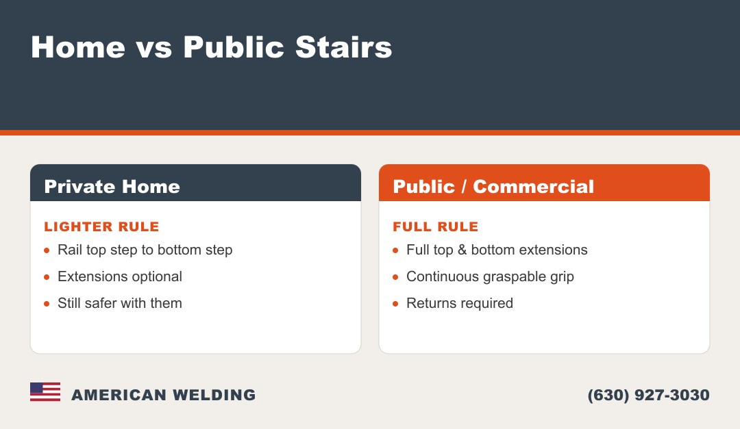 Stair railing rules — private home vs public and commercial stairs
