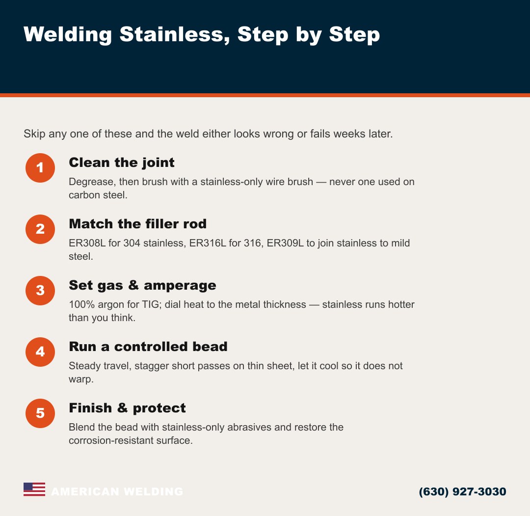 How to weld stainless steel, step by step — American Welding