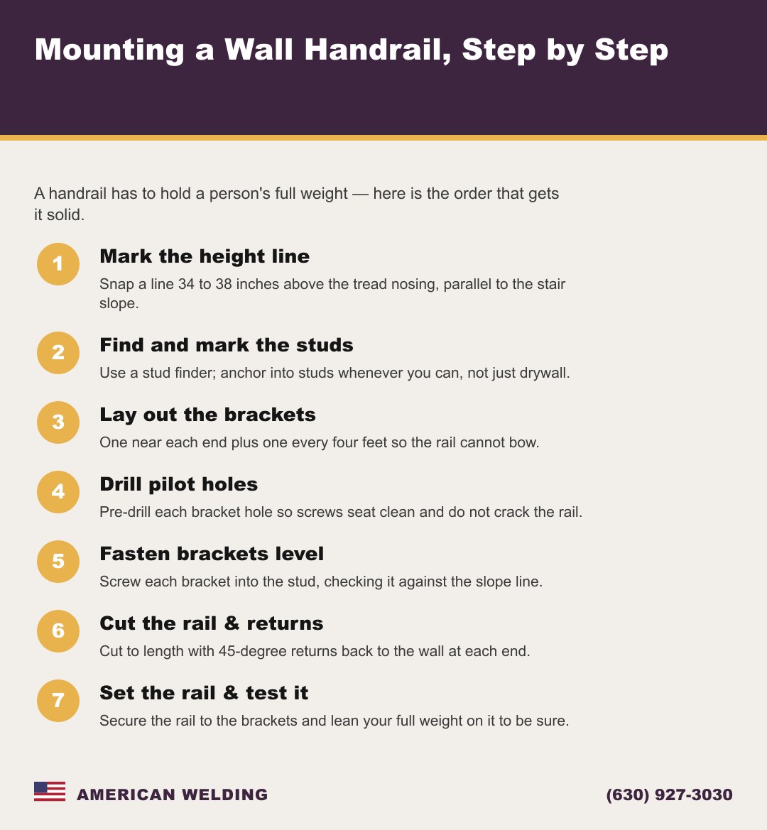 How to install a stair railing to a wall, step by step