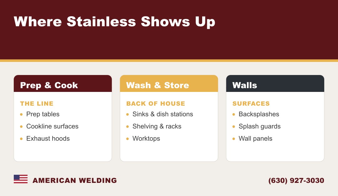 Where stainless steel shows up in a restaurant