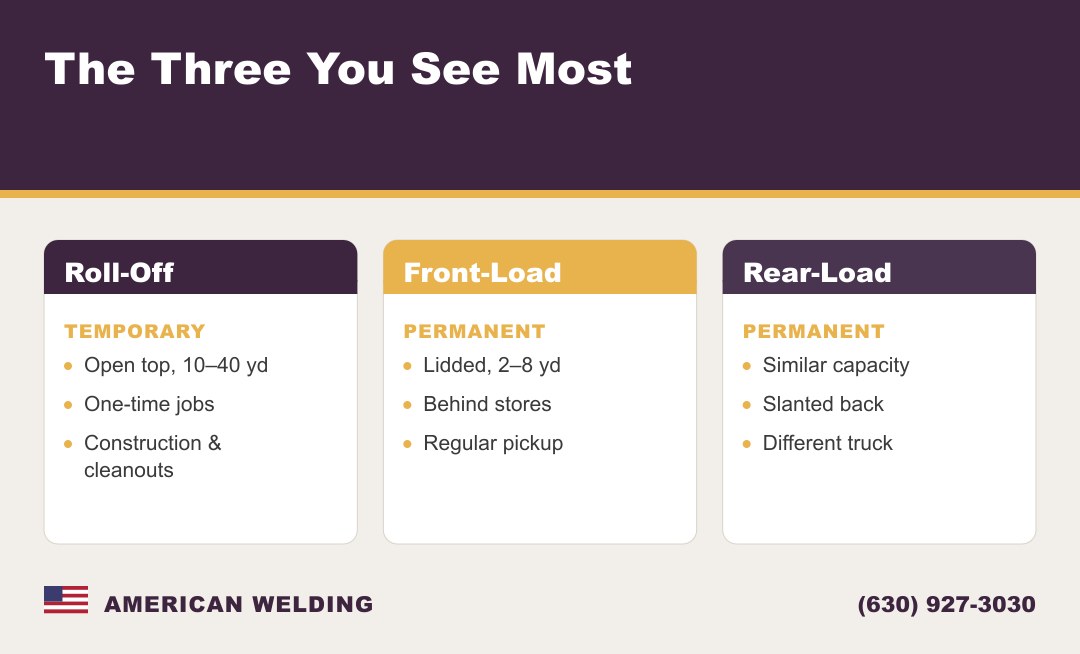 Roll-off vs front-load vs rear-load dumpsters