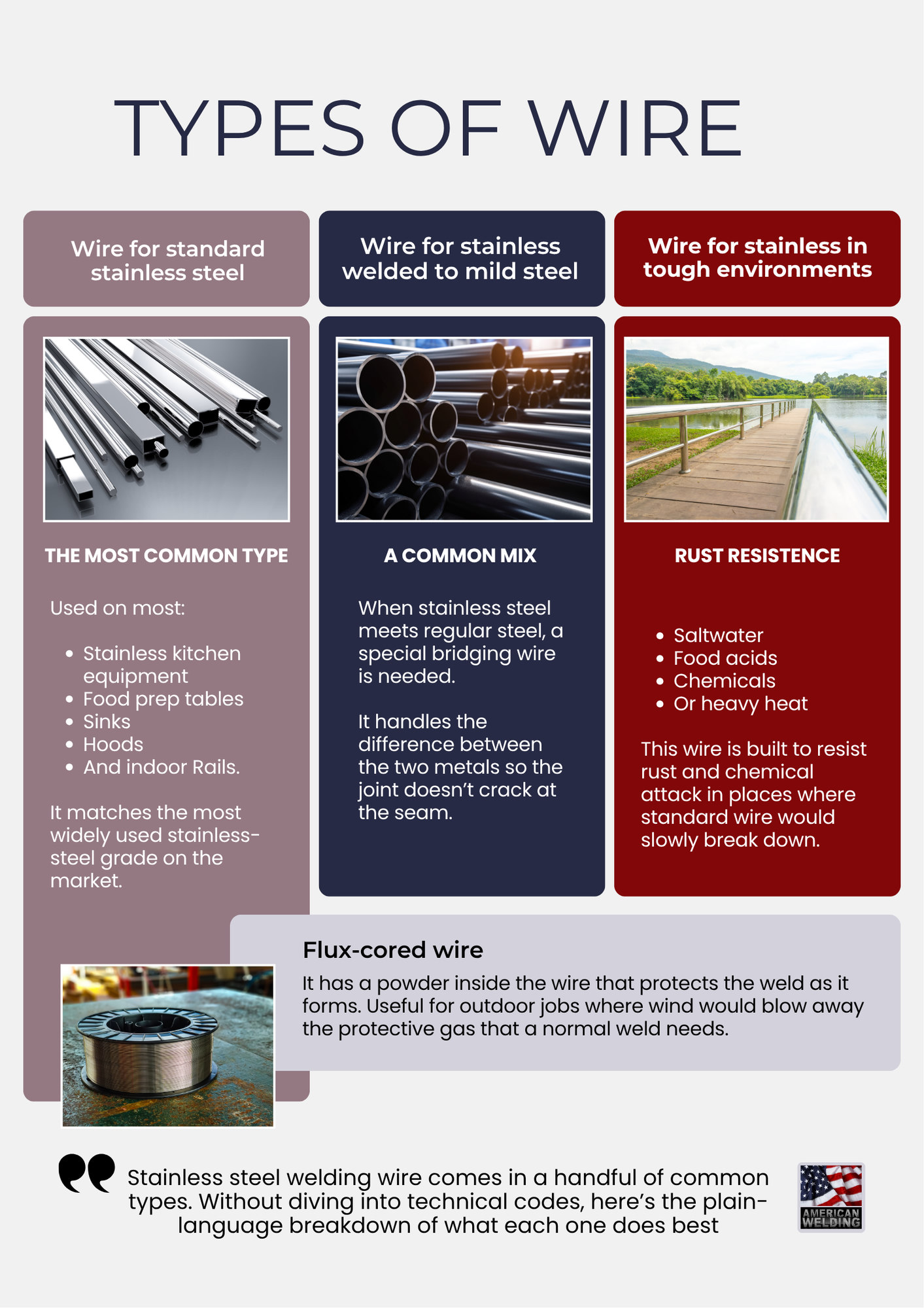 Types of stainless steel welding wire — American Welding
