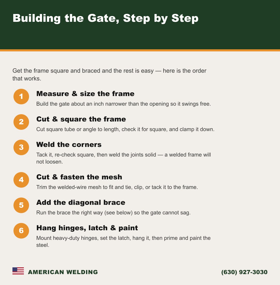 How to build a welded wire fence gate, step by step