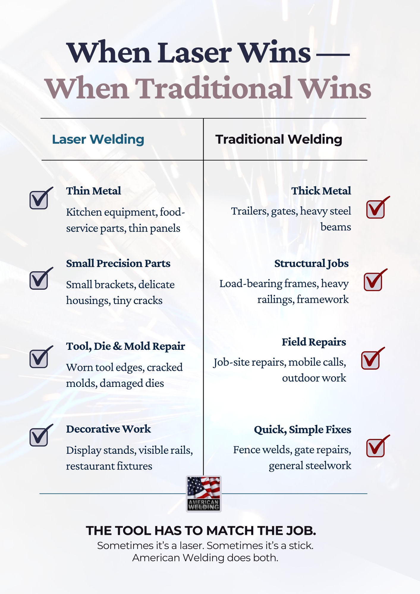 When laser welding wins vs when traditional welding wins