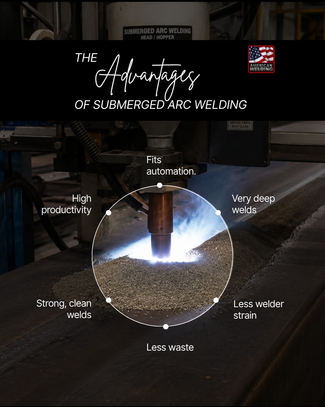 The advantages of submerged arc welding — high productivity, deep welds, strong clean welds, less waste