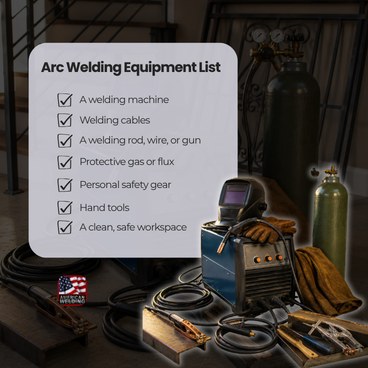 The core arc welding equipment list — machine, cables, rod/wire/gun, gas or flux, safety gear, hand tools, workspace