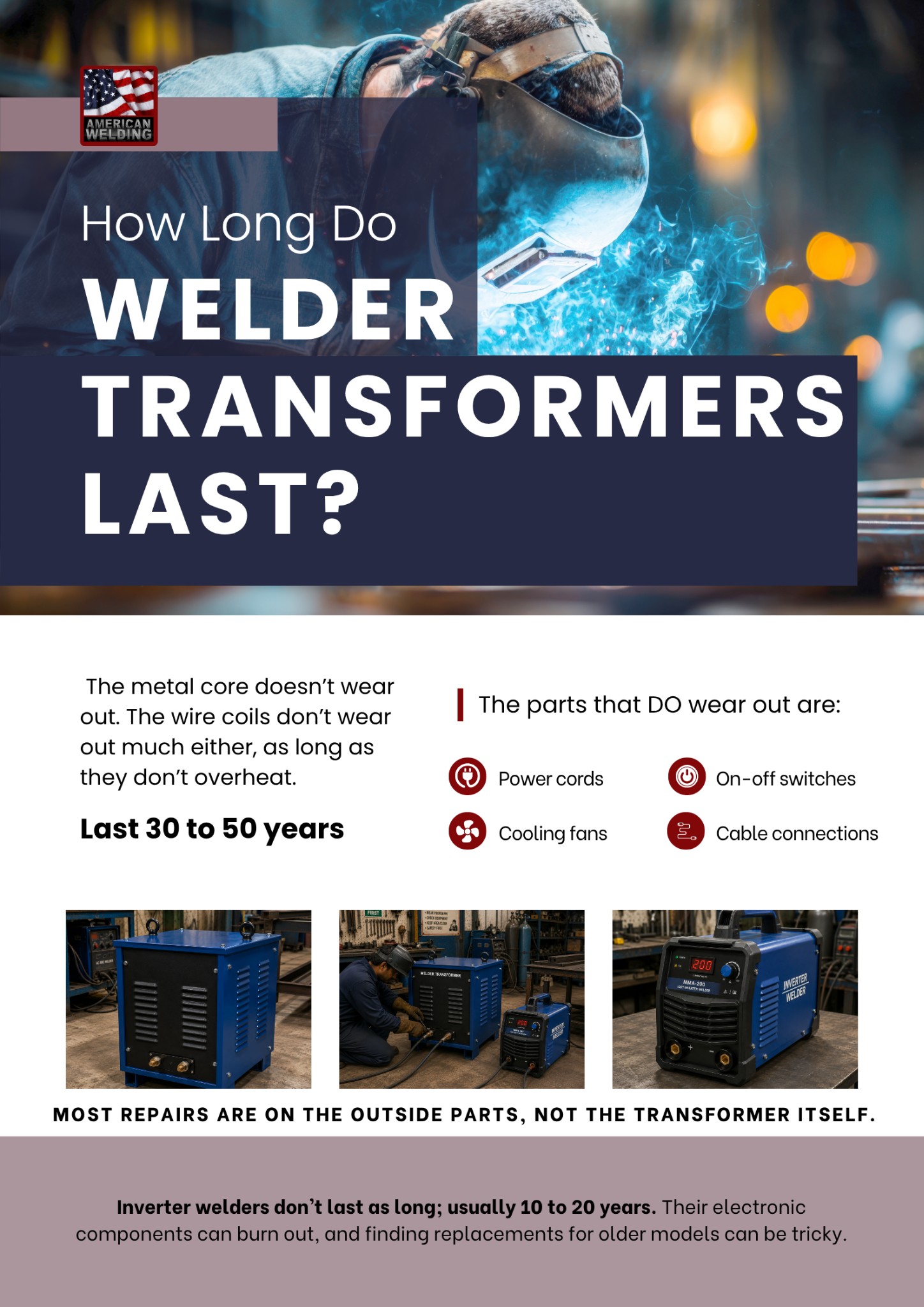 How long welder transformers last — 30 to 50 years — American Welding