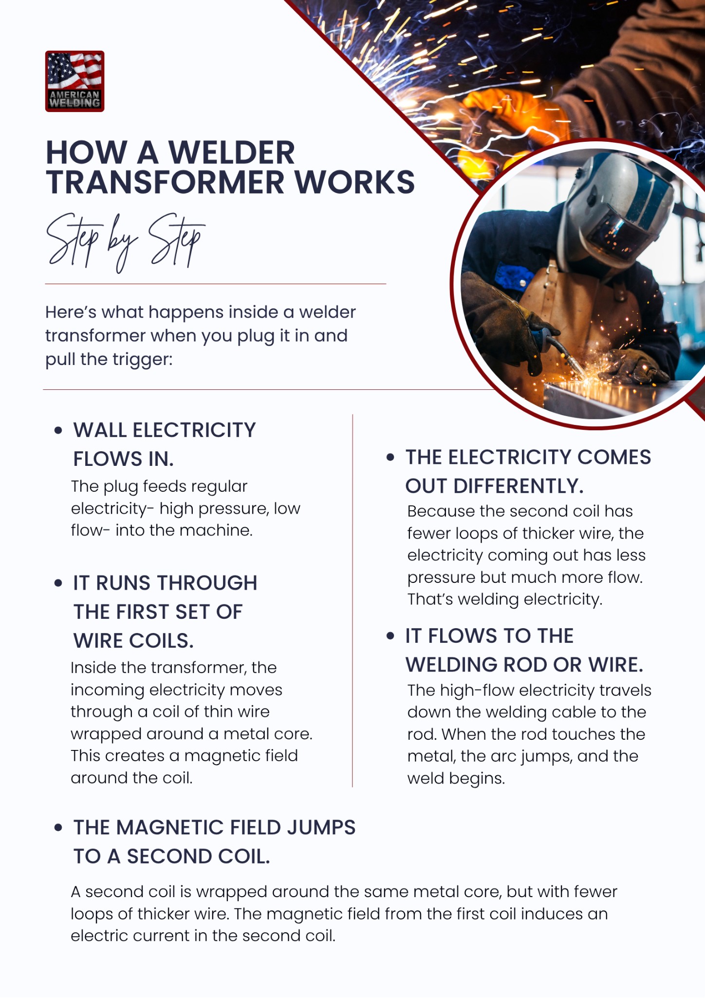 How a welder transformer works, step by step — American Welding