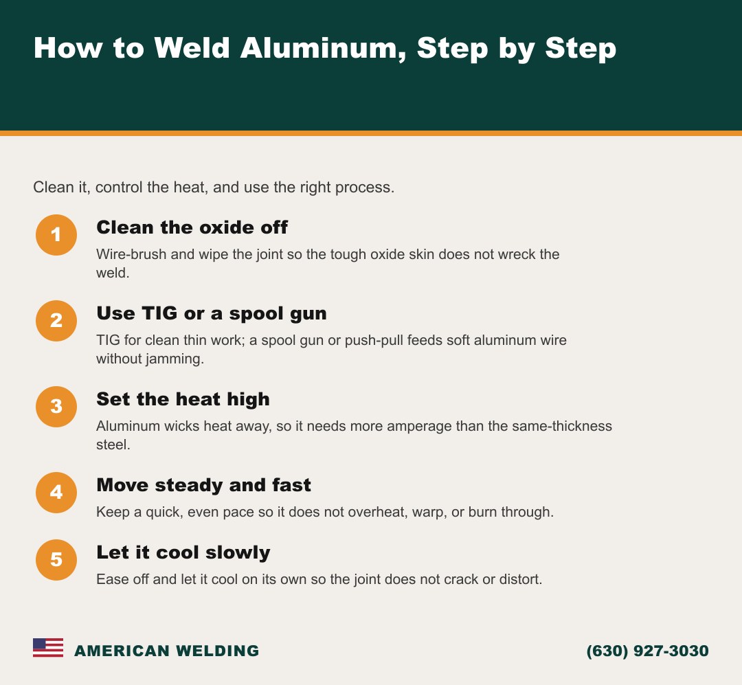 How to weld aluminum step by step — clean, use TIG or spool gun, high heat, move fast, cool slowly