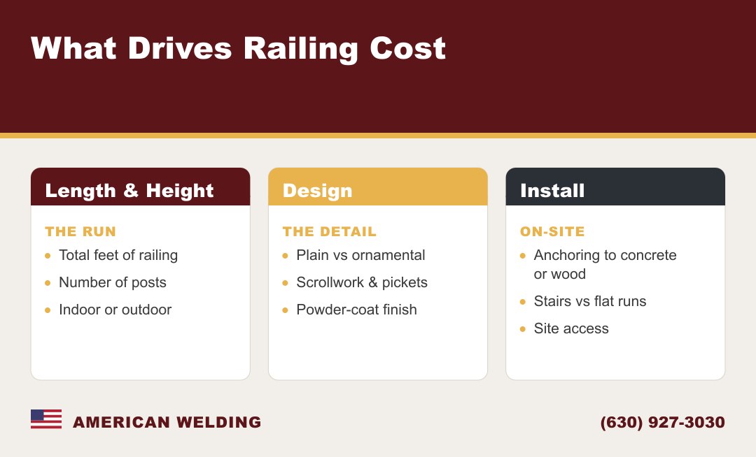 What drives wrought iron railing cost — length and height, design, and install