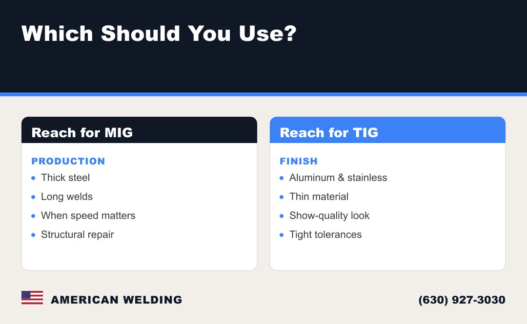 When to reach for MIG vs TIG welding